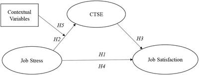 Mediating roles of college teaching self-efficacy in job stress and job satisfaction among Chinese university teachers